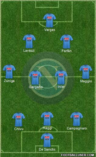 Napoli Formation 2012