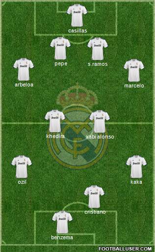 R. Madrid Castilla Formation 2012