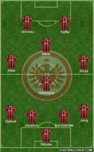 Eintracht Frankfurt Formation 2012