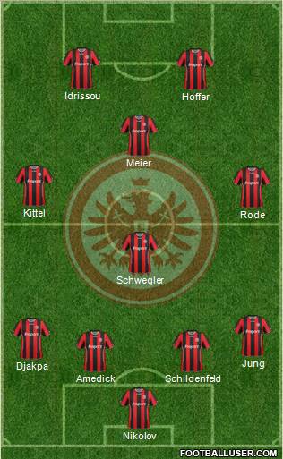 Eintracht Frankfurt football formation