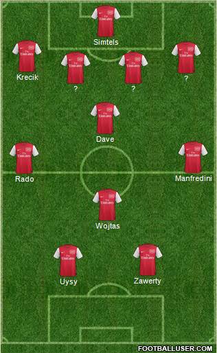 Arsenal Formation 2012