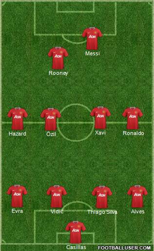 Manchester United Formation 2012