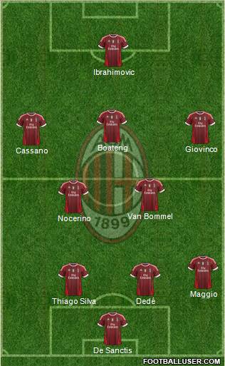 A.C. Milan Formation 2012