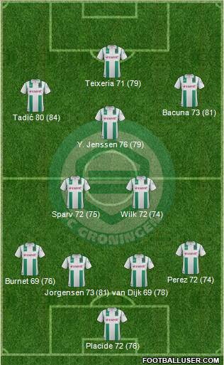 FC Groningen Formation 2012