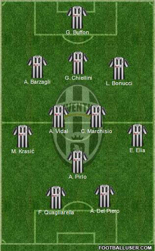 Juventus Formation 2012