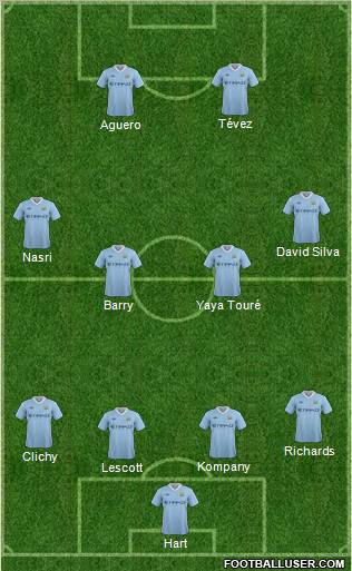 Manchester City Formation 2012