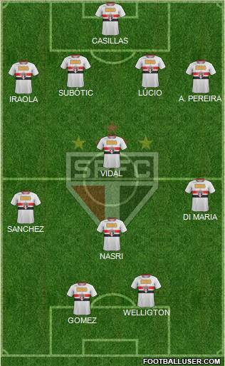 São Paulo FC Formation 2012