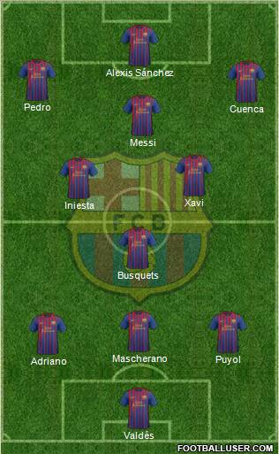 F.C. Barcelona Formation 2012