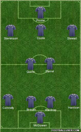 Scotland Formation 2012
