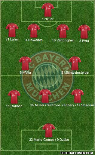 FC Bayern München Formation 2012