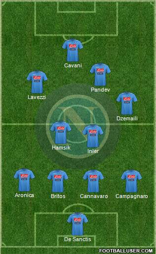 Napoli Formation 2012