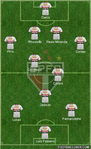 São Paulo FC Formation 2012