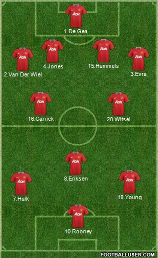 Manchester United Formation 2012