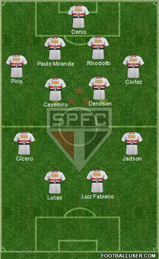 São Paulo FC Formation 2012