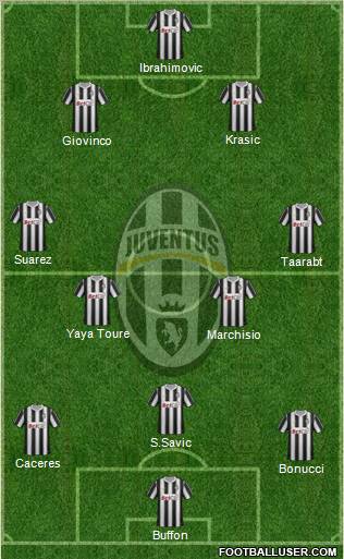 Juventus Formation 2012