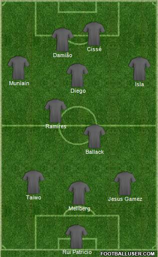 Fifa Team Formation 2012