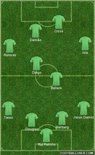 Fifa Team Formation 2012