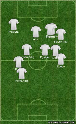 Football Manager Team Formation 2012