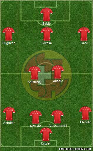 Switzerland Formation 2012