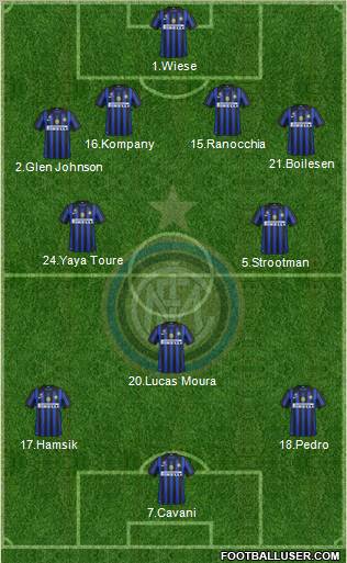 F.C. Internazionale Formation 2012