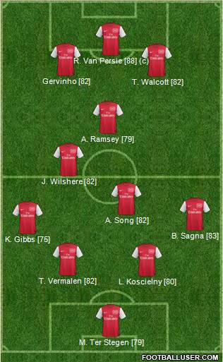 Arsenal Formation 2012