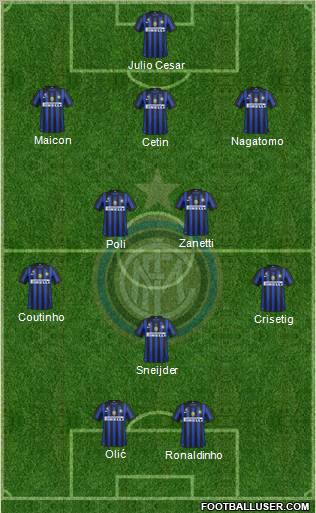 F.C. Internazionale Formation 2012