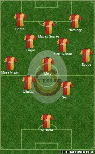 Galatasaray SK Formation 2012