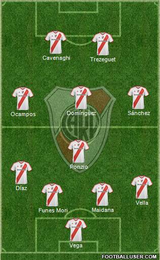 River Plate Formation 2012