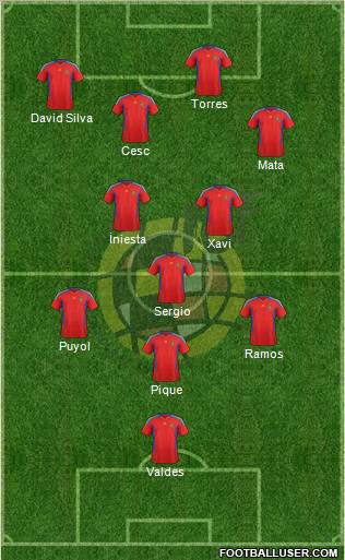 Spain Formation 2012