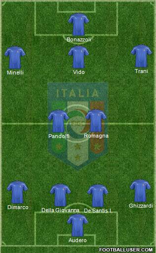 Italy Formation 2012