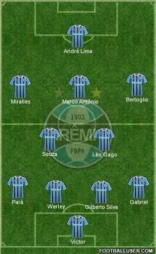 Grêmio FBPA Formation 2012