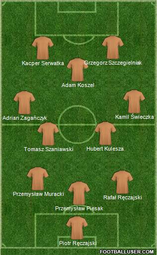 Dream Team Formation 2012