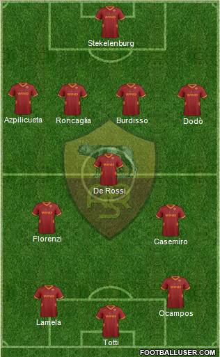 AS Roma Formation 2012