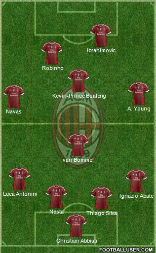 A.C. Milan Formation 2012