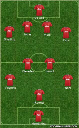 Manchester United Formation 2012