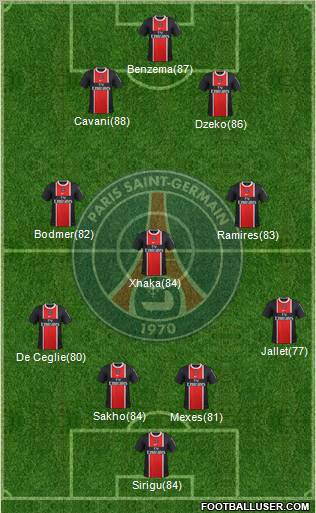 Paris Saint-Germain Formation 2012