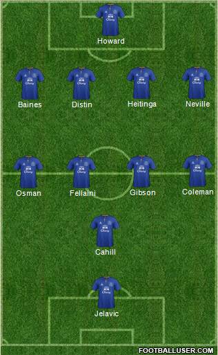 Everton Formation 2012