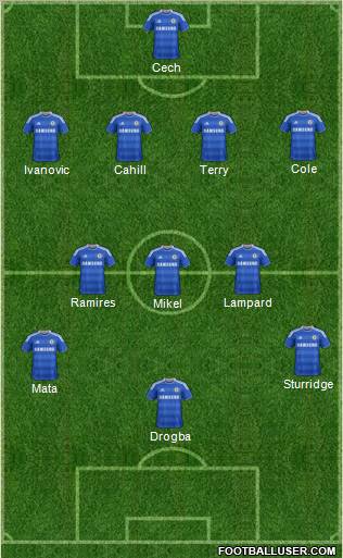 Chelsea Formation 2012