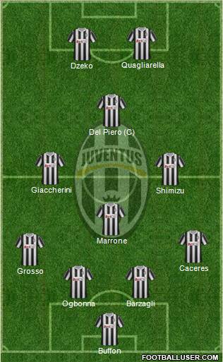 Juventus Formation 2012