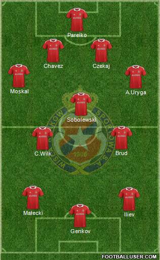 Wisla Krakow Formation 2012