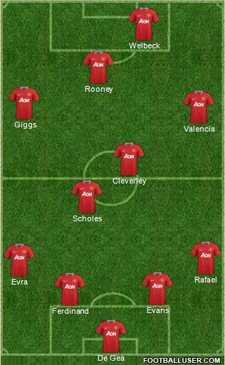 Manchester United Formation 2012