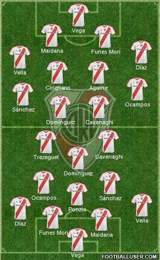 River Plate Formation 2012