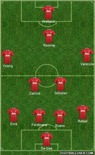 Manchester United Formation 2012