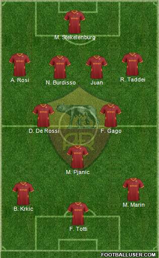 AS Roma Formation 2012