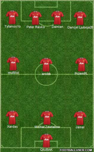 Manchester United Formation 2012
