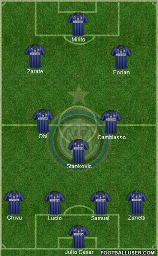 F.C. Internazionale Formation 2012