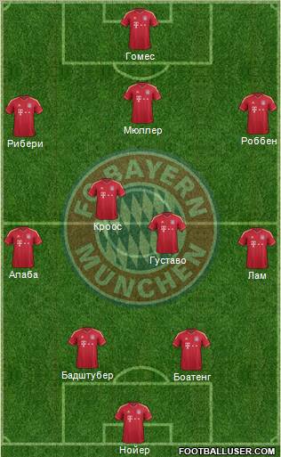 FC Bayern München Formation 2012