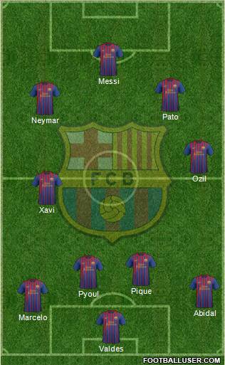 F.C. Barcelona Formation 2012