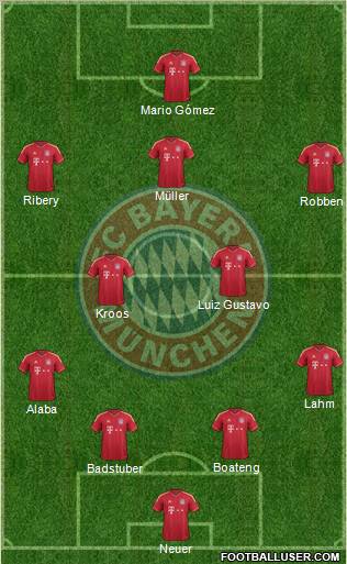 FC Bayern München Formation 2012