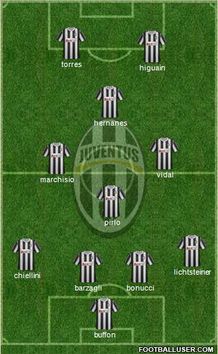 Juventus Formation 2012